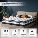 Vesgantti Nova Luxe Hybrid Mattress- Euro(Box) Top Mattress-Medium Firm(22/28CM)